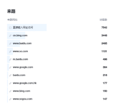 网站SEO诊断分析图2