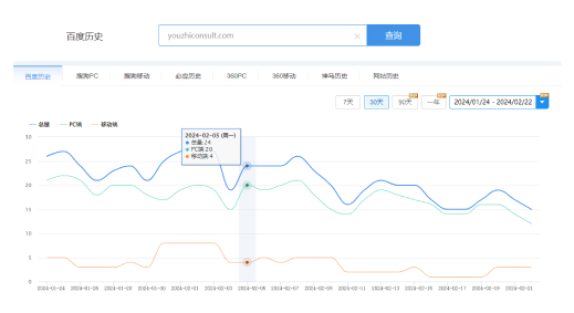 访客行为优化图1