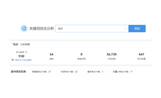 关键词分析与优化目标制定图3