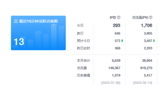 网站SEO诊断分析图3