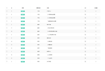 内容管理图4