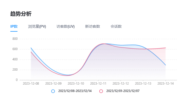 网站SEO诊断分析图1